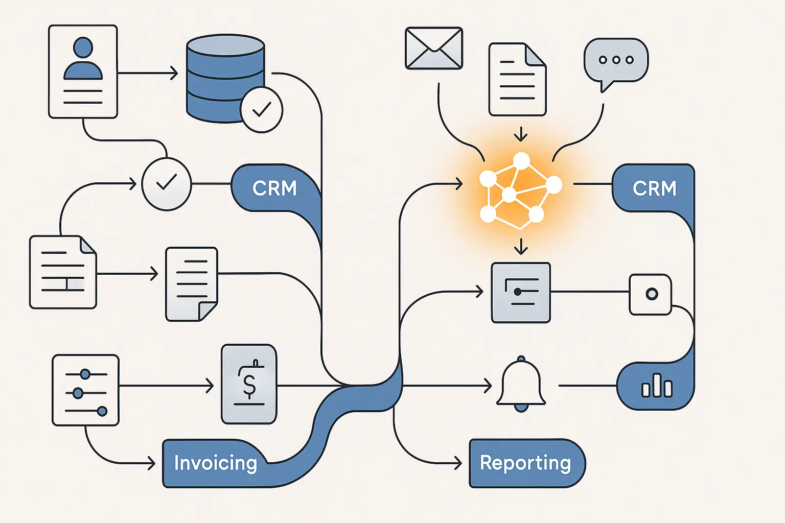 Illustration of a business pipeline splitting into a rules-based automation lane and an AI interpretation lane.